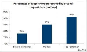 APQC_Figure 1 _8-21-13