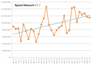 spend_network_chart_2