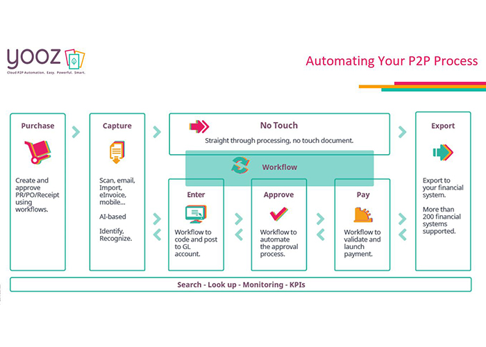 Complex Workflow