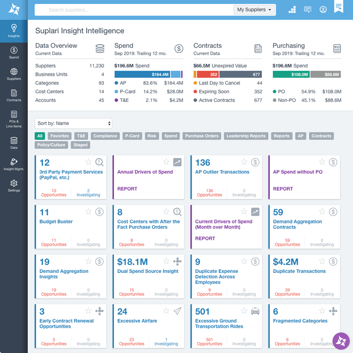 发现隐藏的机会