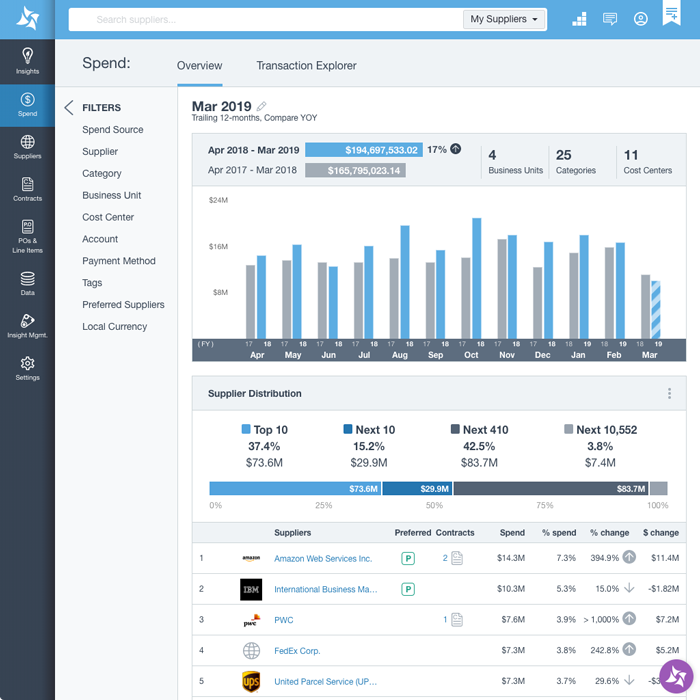 把你的花费切成小块