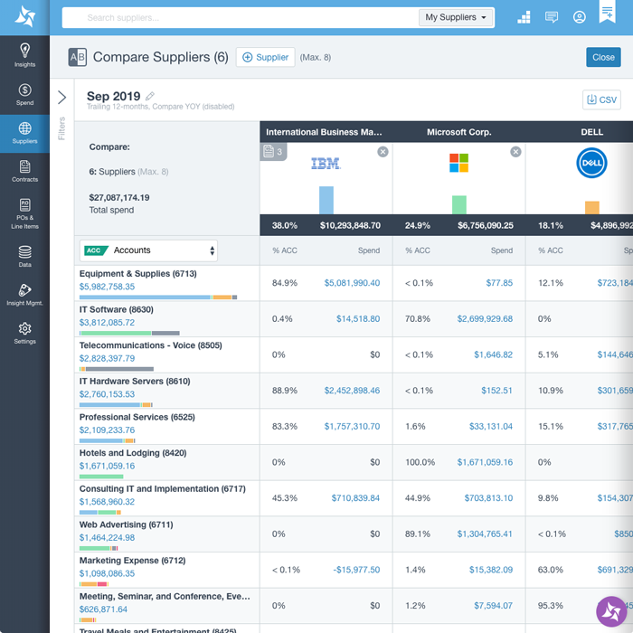 比较你的供应商