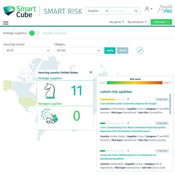 我们利用AI+HI持续跟踪供应商的风险,并通过我们专有的云平台Smart Risk提供定制分析,帮助您在正确的时间采取正确的行动