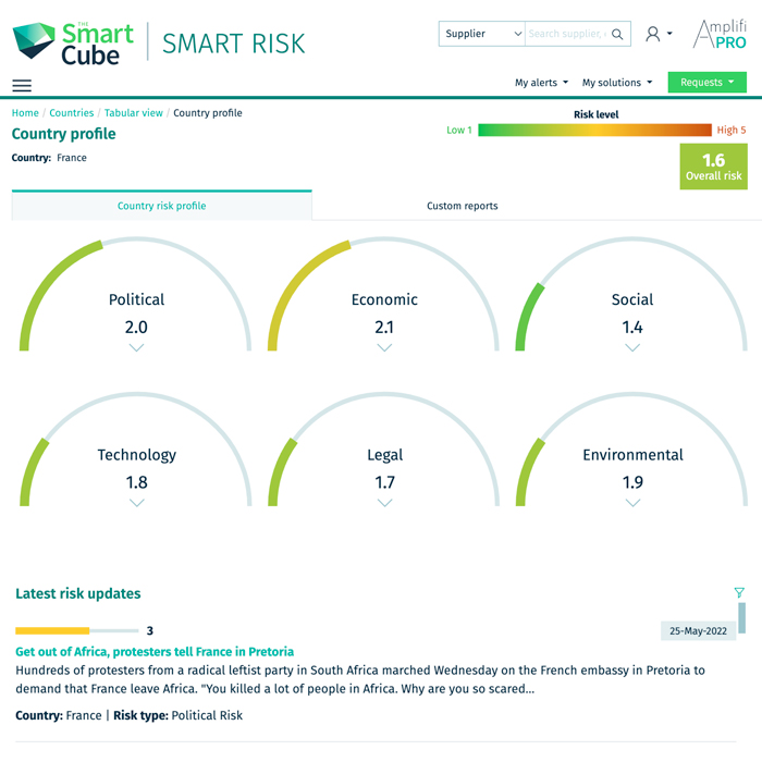 主动识别、监控和降低第三方供应商风险,确保业务连续性,满足合规和可持续发展目标