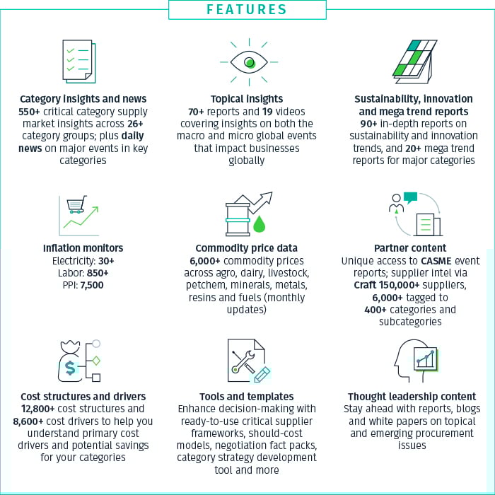 我们的按需数字采购情报平台Amplifi PRO,提供即时访问必要的采购情报和决策工具