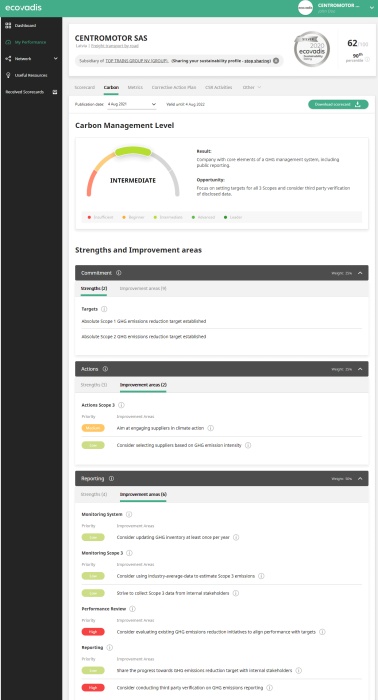 EcoVadis Carbon Scorecard