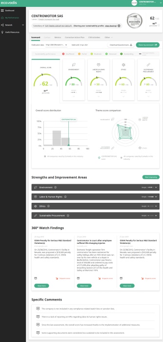 EcoVadis Scorecard sample