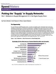 把“供应”供应网络(第1部分)封面图片