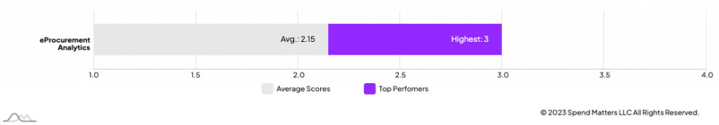 ePro eProcurement分析